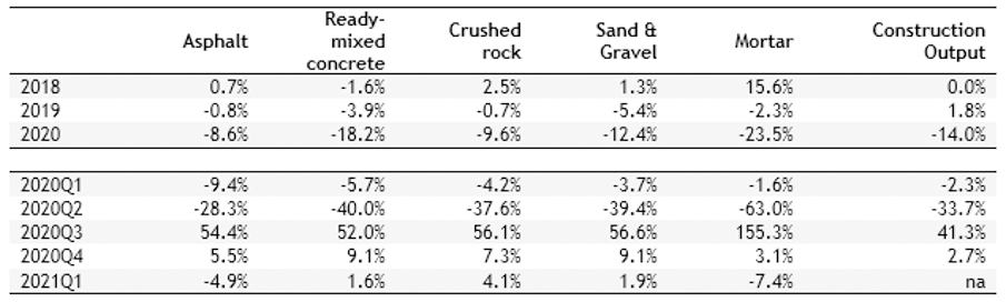 Table1_Sales_Volumes_GB_Q1_Change.jpg