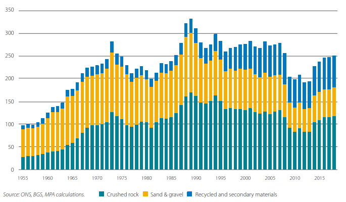 GB_aggregates_market_by_sources_of_supply_1955-2018.png GB_aggregates_market_by_sources_of_supply_1955-2018.png