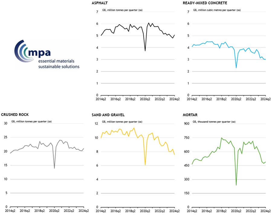 Figure-1-Mineral-products-sales-volumes-in-Great-Britain,-2014Q1-2024Q2.jpg Figure-1-Mineral-products-sales-volumes-in-Great-Britain,-2014Q1-2024Q2.jpg