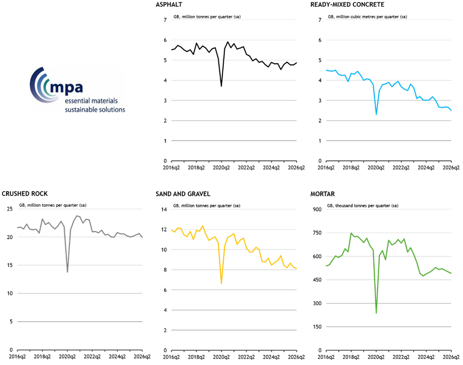 Fig1_Mineral_Products_Sales_Volumes_In_GB_2026Q2.png Fig1_Mineral_Products_Sales_Volumes_In_GB_2026Q2.png