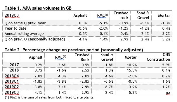MPA_Sales_Volumes_GB_112019.jpg MPA_Sales_Volumes_GB_112019.jpg