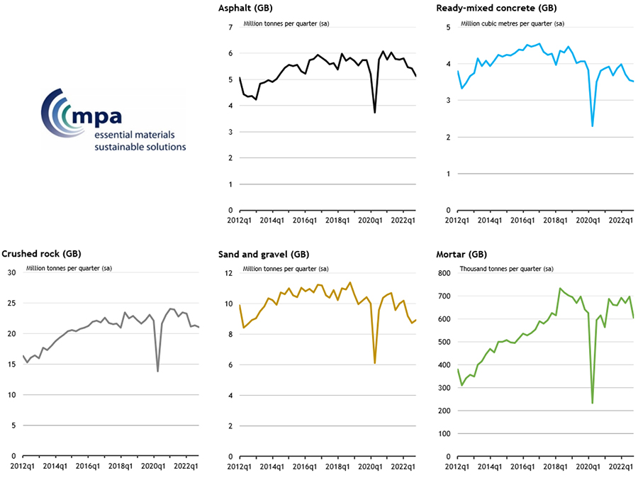 Mineral_sales_volumes_GB_2022Q4r.jpg