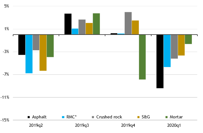 Building_materials_sales_volumes_in_GB.png