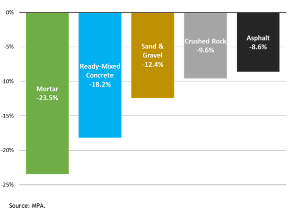 Mineral_sales_volumes_GB_19-20.png Mineral_sales_volumes_GB_19-20.png