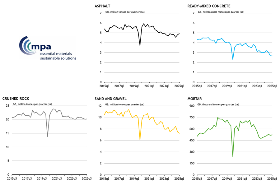 2025Q3-Fig-1-Mineral-products-sales-volumes-in-GB-(1).jpg
