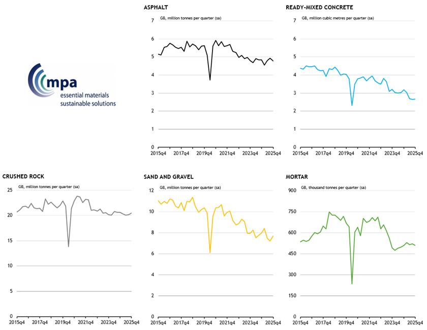Figure1_Mineral_products_sales_volumes_in_GB.png