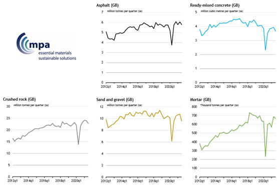 Mineral_Products_Sales_Volumes_Oct21.png Mineral_Products_Sales_Volumes_Oct21.png