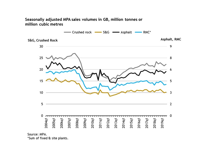 Seasonally_adjusted_MPA_Sales_volumes_112019.jpg Seasonally_adjusted_MPA_Sales_volumes_112019.jpg